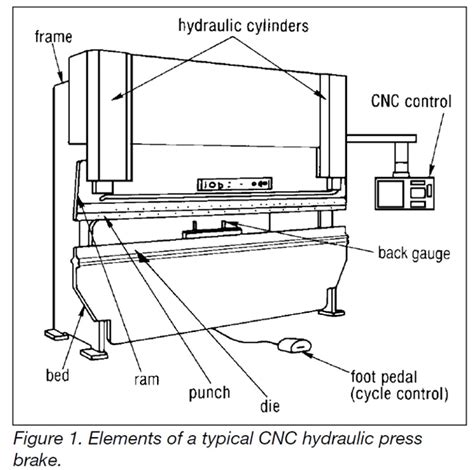 cnc hydraulic press brake manufacturer|press brake hydraulic circuit diagram.